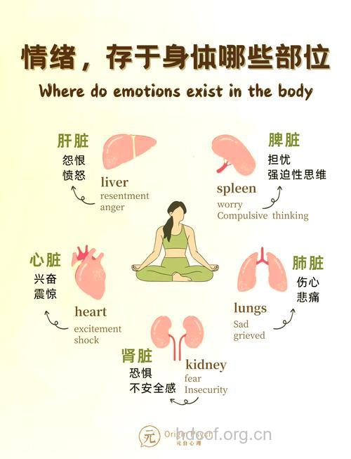 4种好情绪 身体更健康