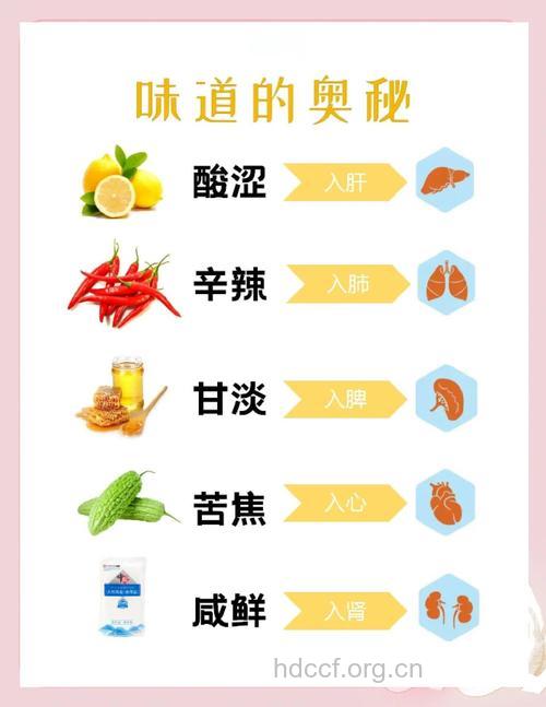 酸甜苦辣8种食物味道的营养
