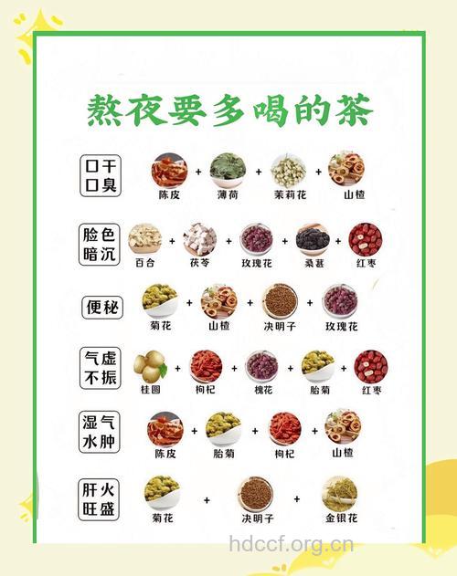 女性加班熬夜喝什么?