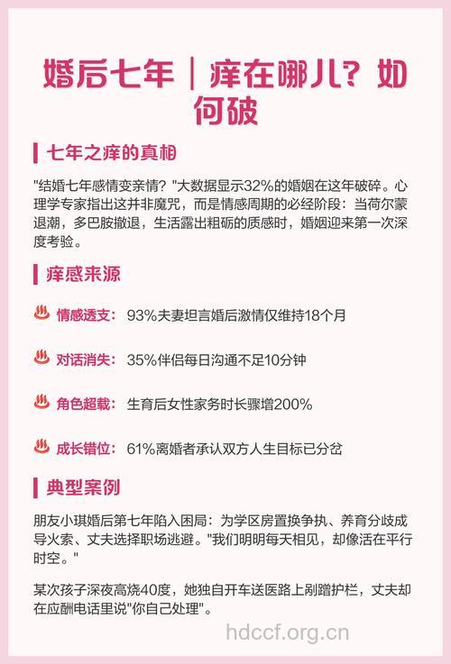 婚后的5个危机 七年之痒怎么破