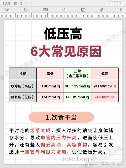 8症状预示高压 女性如何减压