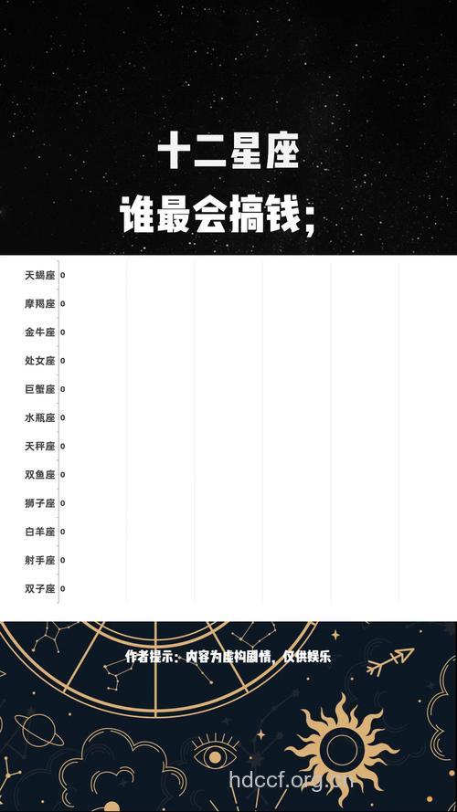 12星座谁最爱炫富显摆