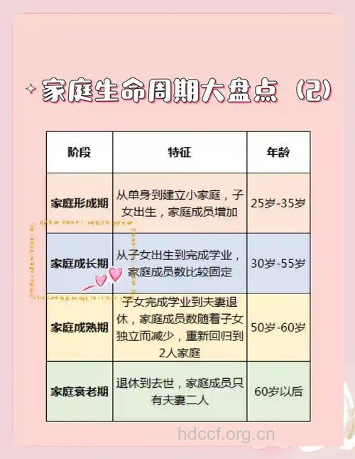 女人一生最重要的12个年岁