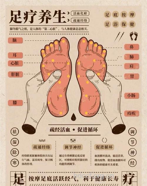 女性腿部保健的7个方法