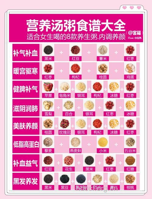 女人喝什么粥美容养颜 8大美味粥