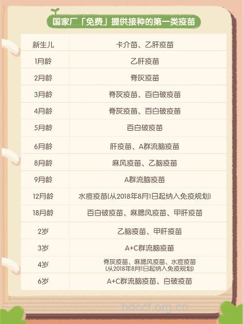 接种甲流疫苗何时怀孕最佳