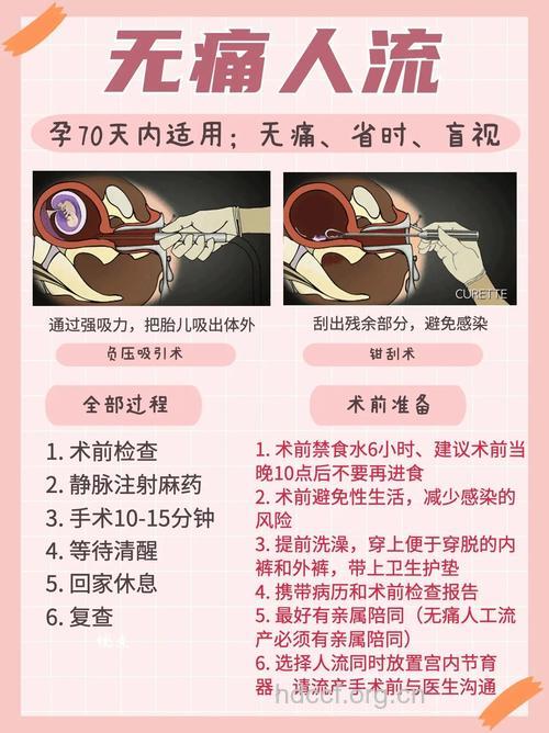 解析:女性人工流过程指南