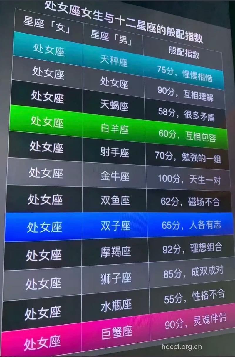 恋爱最不相配的星座