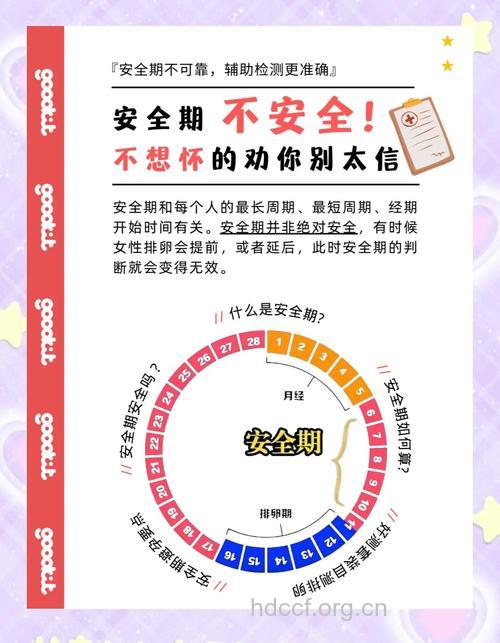 安全期避孕靠谱吗