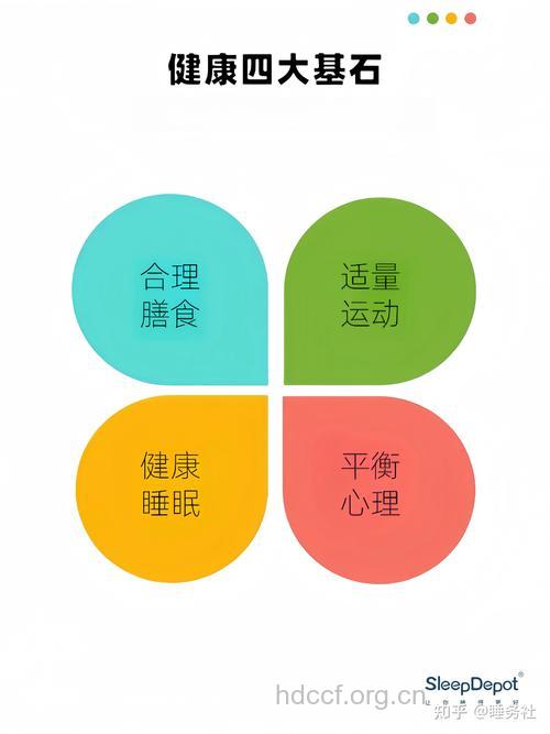 10个生活方式正在谋杀你的健康