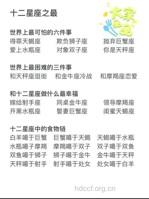 关于12星座各项之最的小知识
