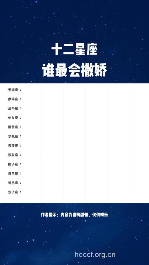 12个星座中哪个星座最会撒娇