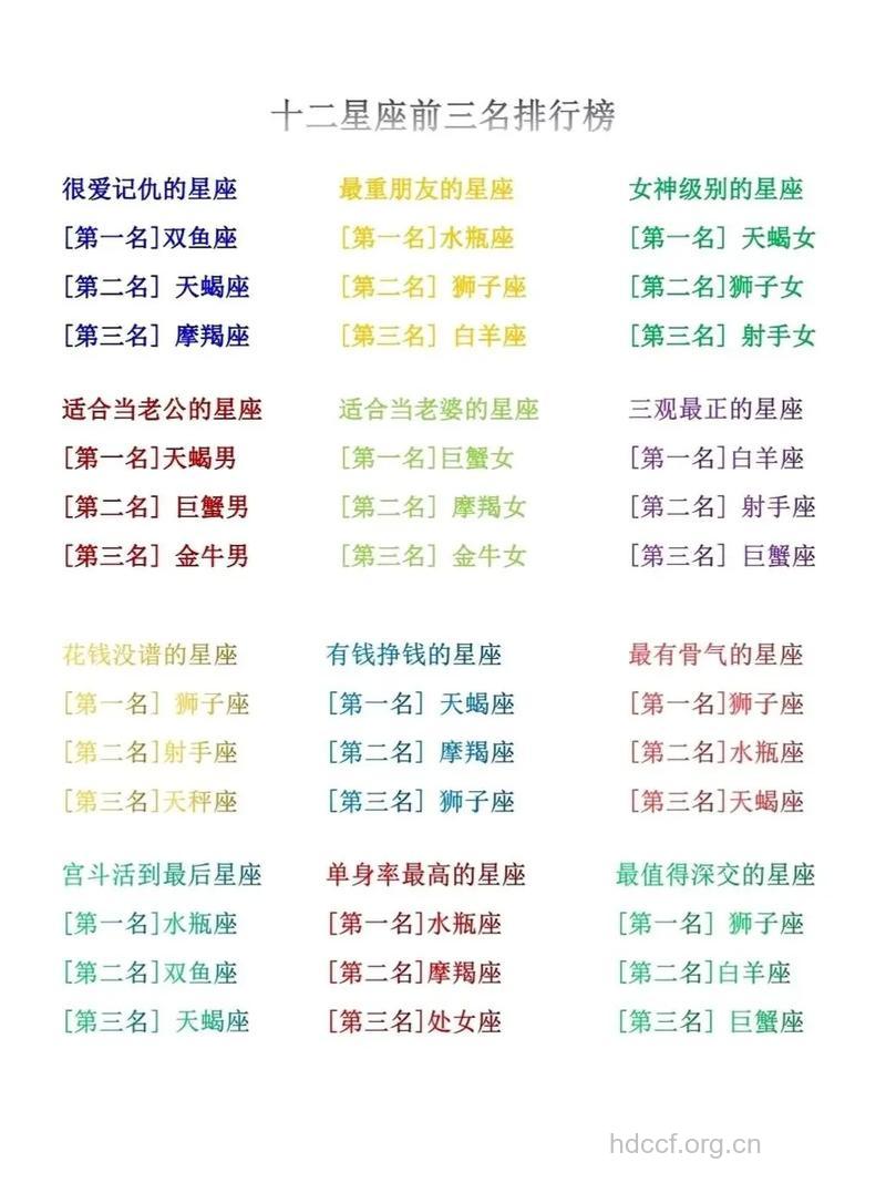 你不得不知的12星座排行榜