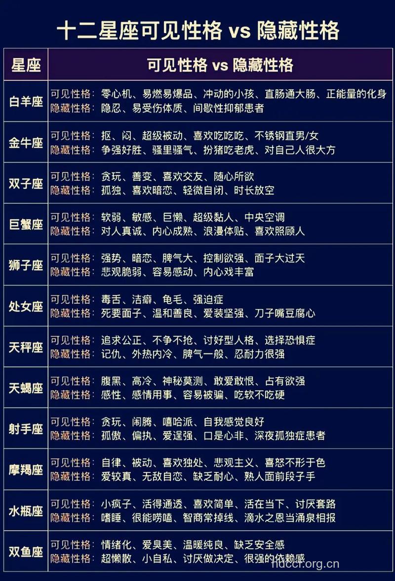 史上最全最精准的12个星座分析