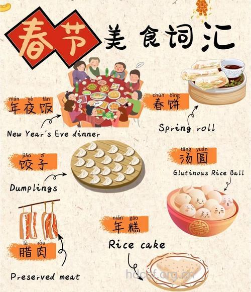 中国春节饮食有哪些习俗