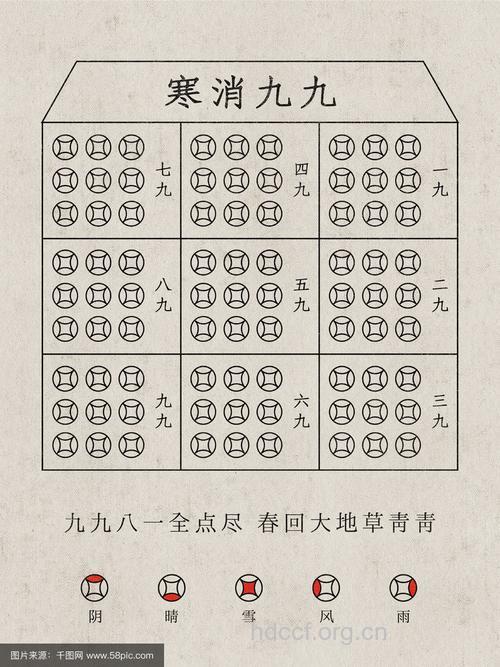 小寒习俗之一：画图数九