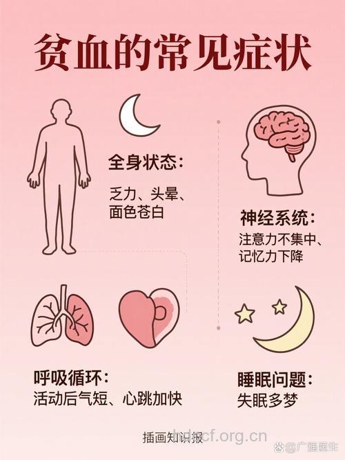 女性贫血的8大症状你占了几个