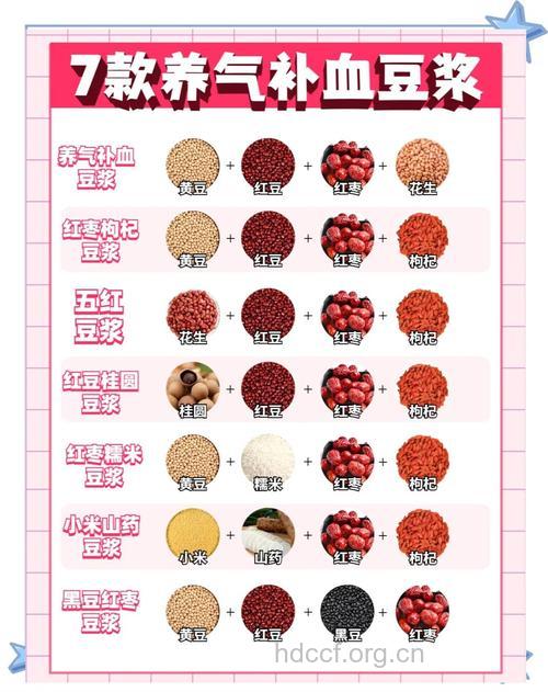 民间广为流传的补血配方