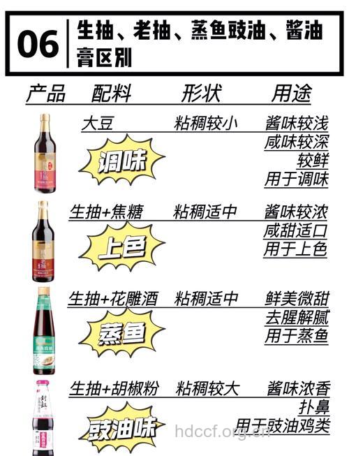 经期可以吃酱油吗