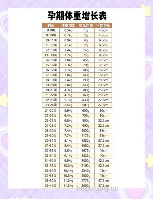 孕妇体重是不是增长过快了?