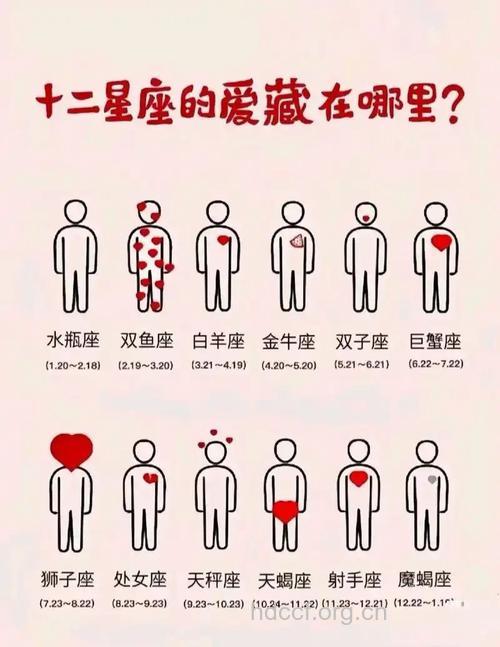 恋爱保质期最短的五大星座