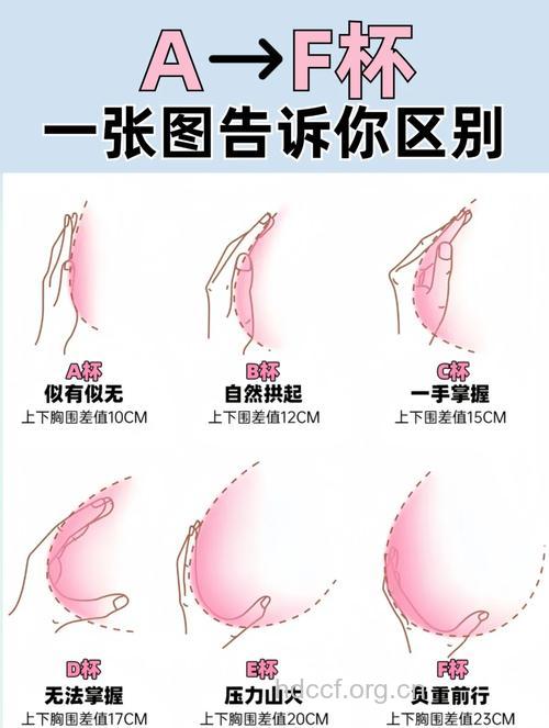  别让胸部“熟过头”