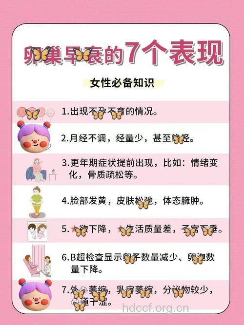 请多保护你的卵巢