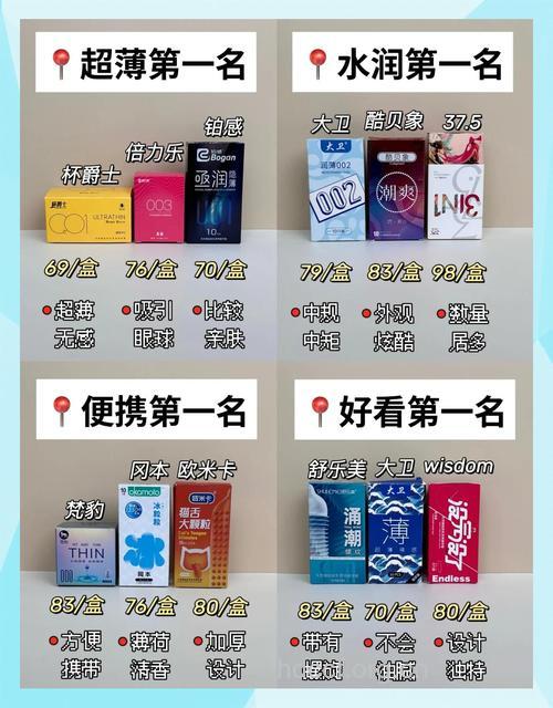 冷僻知识:避孕套放一年质感最好