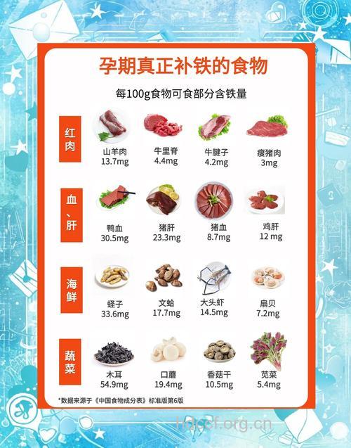 怀孕时期怎么补血