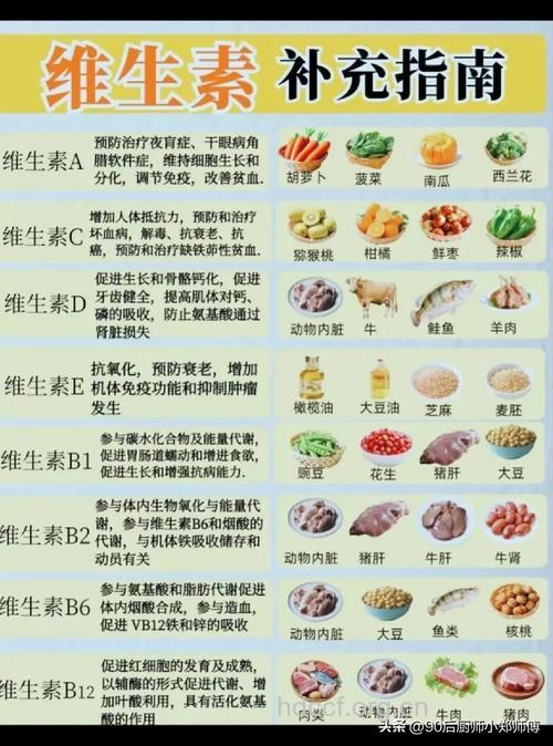 八大营养助白领女性一帆风顺