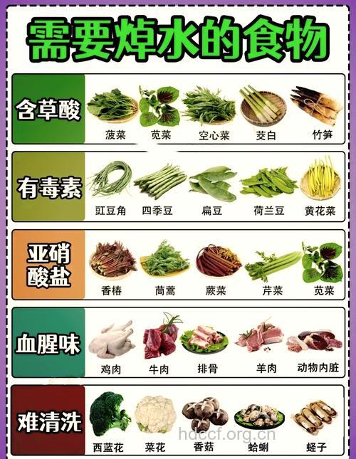 4大有毒蔬菜煮前先焯水