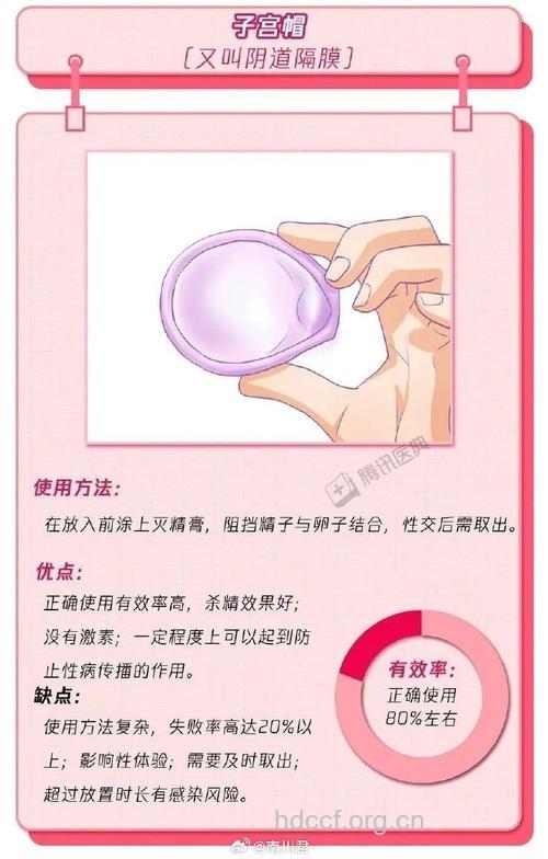 哪些女性不适合用子宫帽避孕