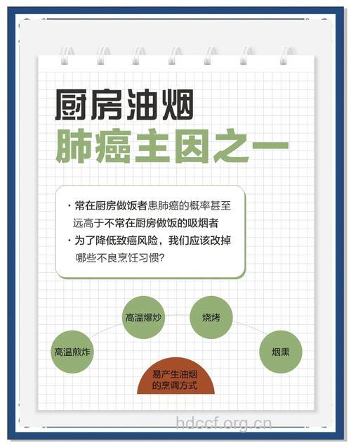 主妇们注意了别让油烟熏出肺癌