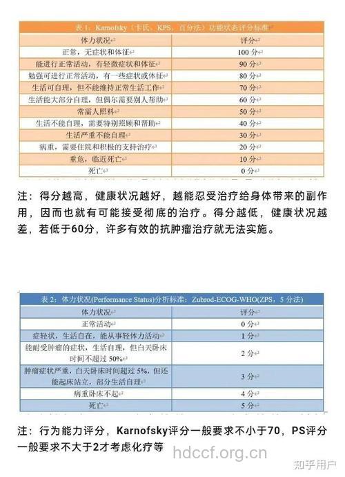 卵巢癌晚期生存率是多少?