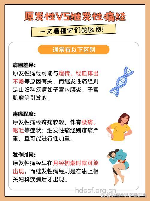 如何辨别原发性痛经和继发性痛经？
