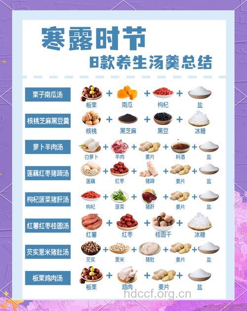 寒露已至 多吃三种温性食物