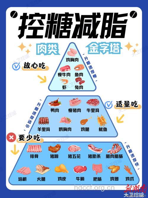 吃肉不长胖的5大黄金法则