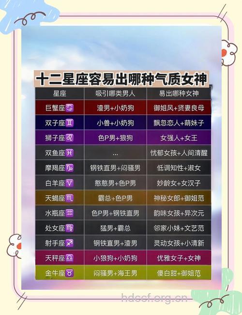 12星座 你属于哪类美女？