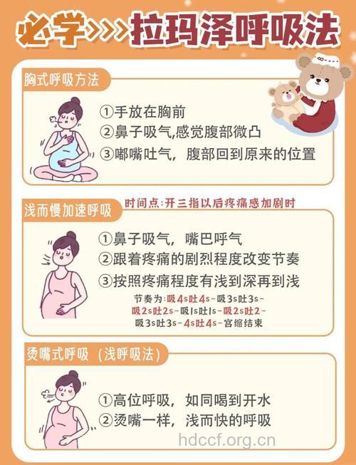 自然分娩痛该怎么办?