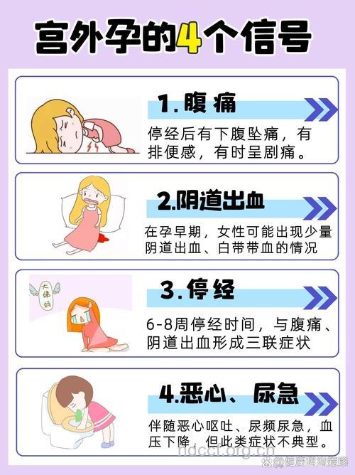 得了宫外孕还会来例假吗