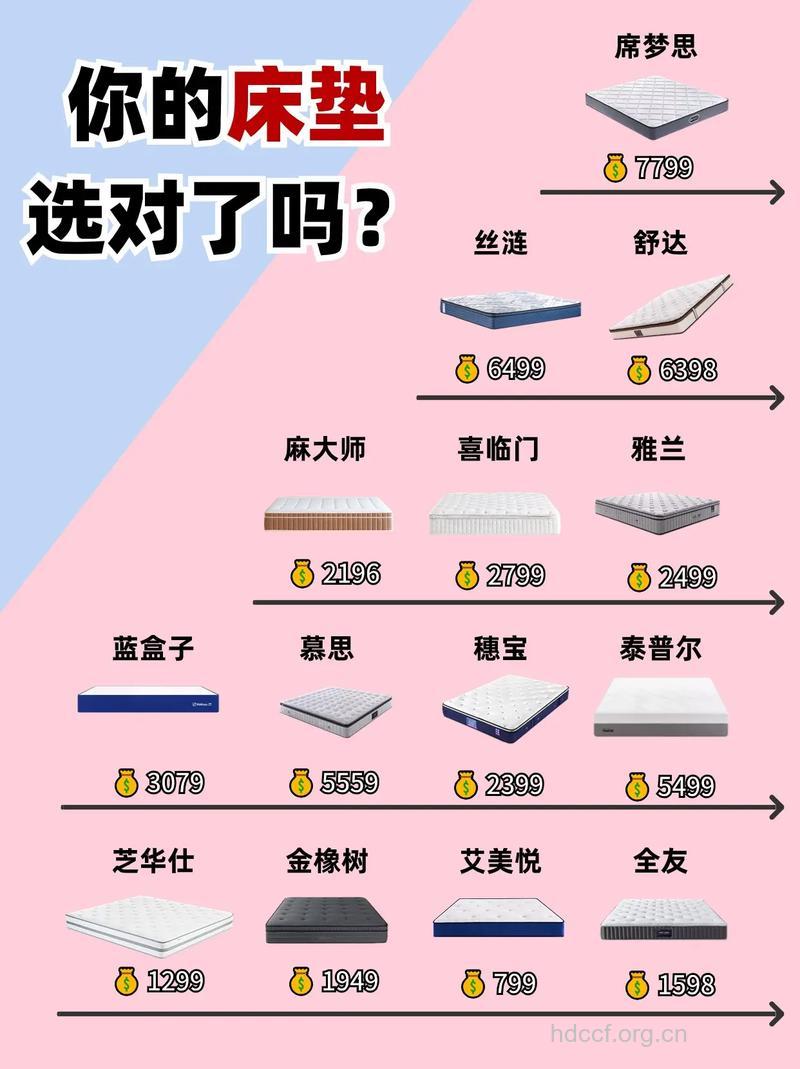 你的床选对了吗？
