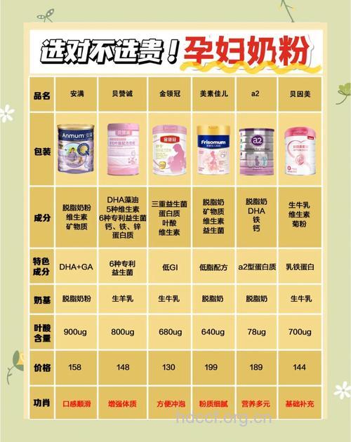 孕前喝孕妇奶粉的三大好处