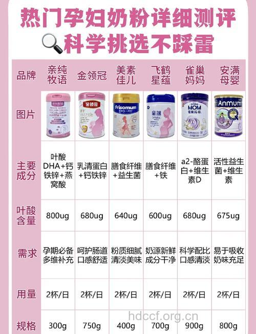 孕妇奶粉一天喝几次最合适