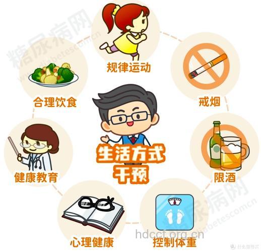 保持健康的生活方式避免荷尔蒙失调