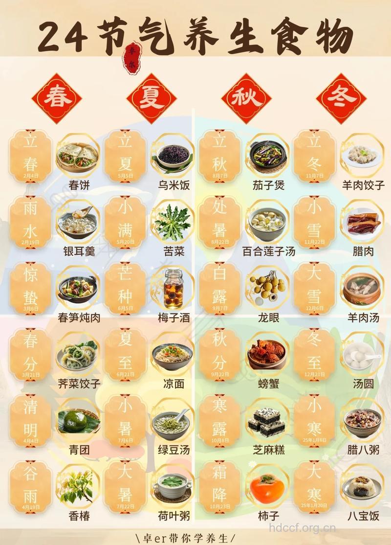 二十四节气风俗上要吃什么