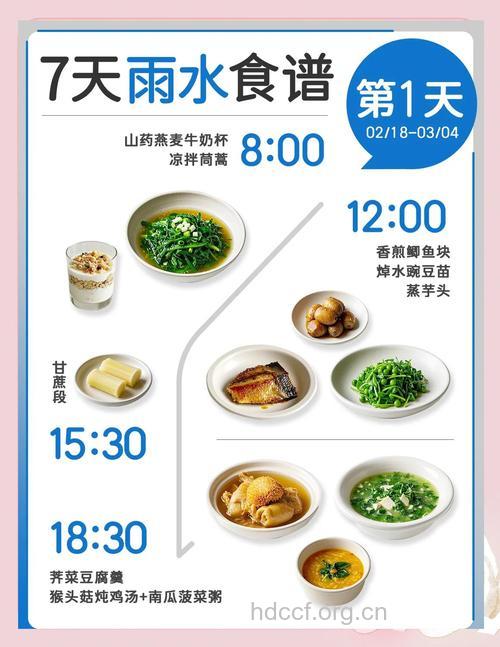 雨水节气习俗上要吃什么