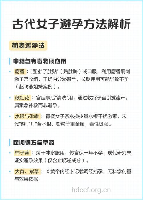 古代女子如何避孕？