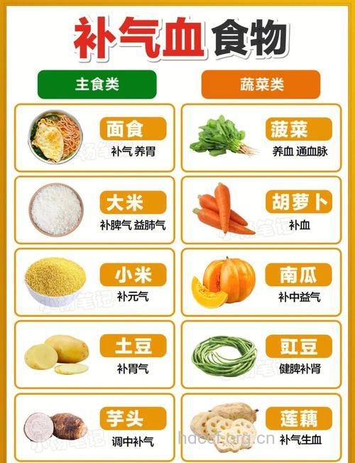 改善女人气色的一些食物