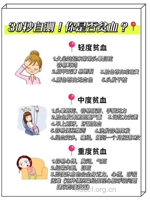 女人6种贫血症状与治疗方法