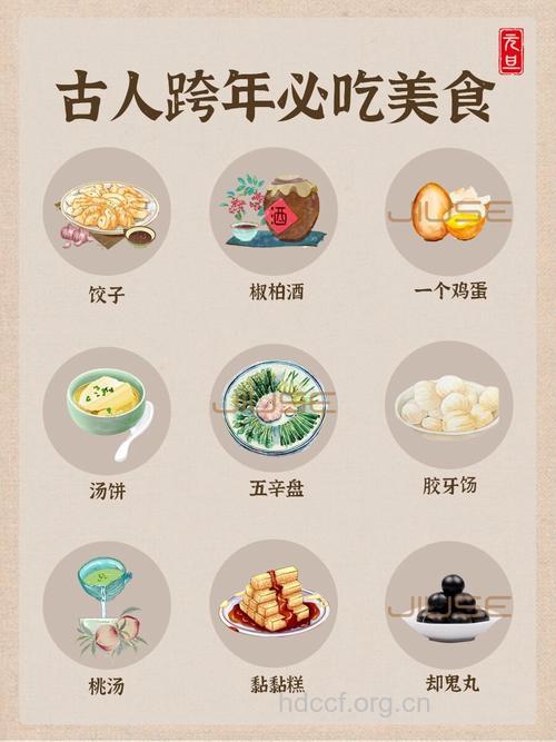 中国古代元旦饮食的习惯